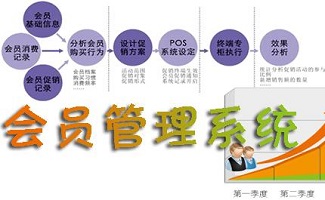 會員管理軟件