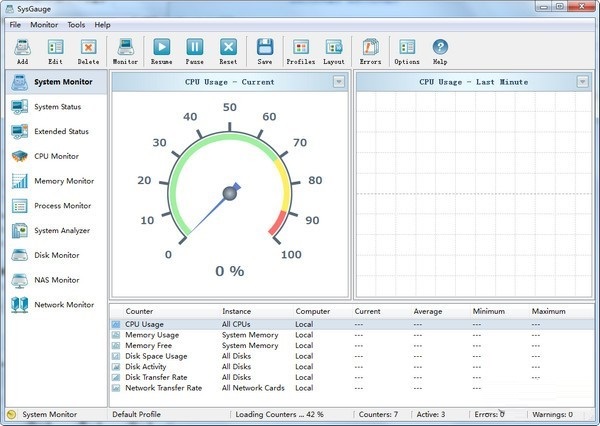 SysGauge(系統性能監視器)