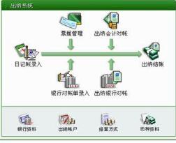 東訊出納帳務管理系統