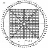 江恩計(jì)算器