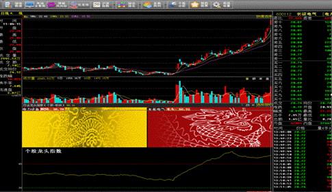 紅馬甲炒股軟件