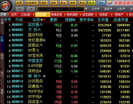 天源證券大智慧