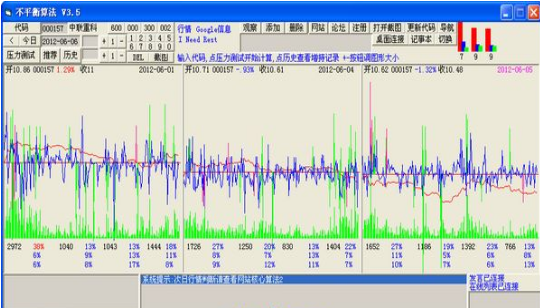 股票不平衡算法軟件