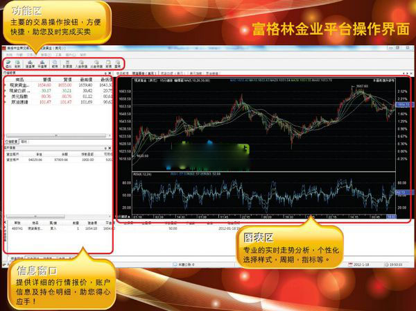 黃金行情分析交易軟件