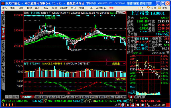 中天證券創(chuàng)鑫軟件