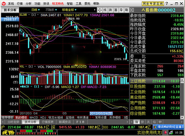 民生證券錢龍旗艦版