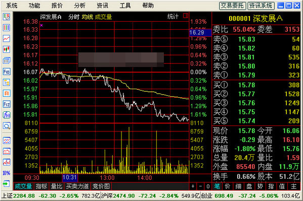 廣州證券網上行情