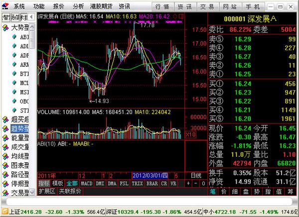 國信證券金太陽網(wǎng)上交易專業(yè)版通達(dá)信v6版