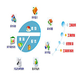 百盛摩托車銷售管理系統(tǒng)