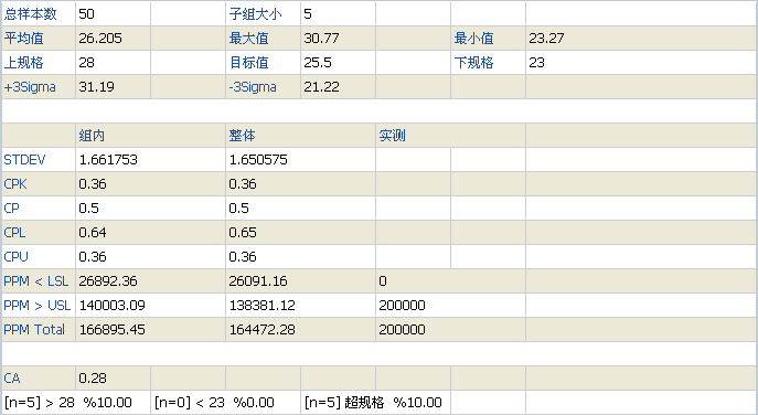 cpk計算公式工具