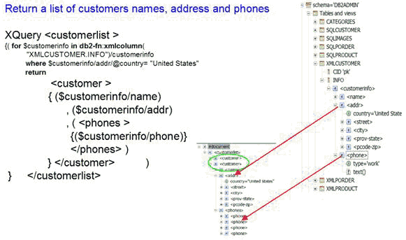 數據庫轉XML文檔